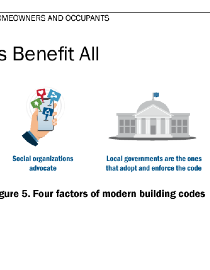 FEMA Releases New Building Codes Toolkit for Homeowners