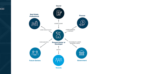 CFIRE Resilience Incentivization Roadmap 2.0
